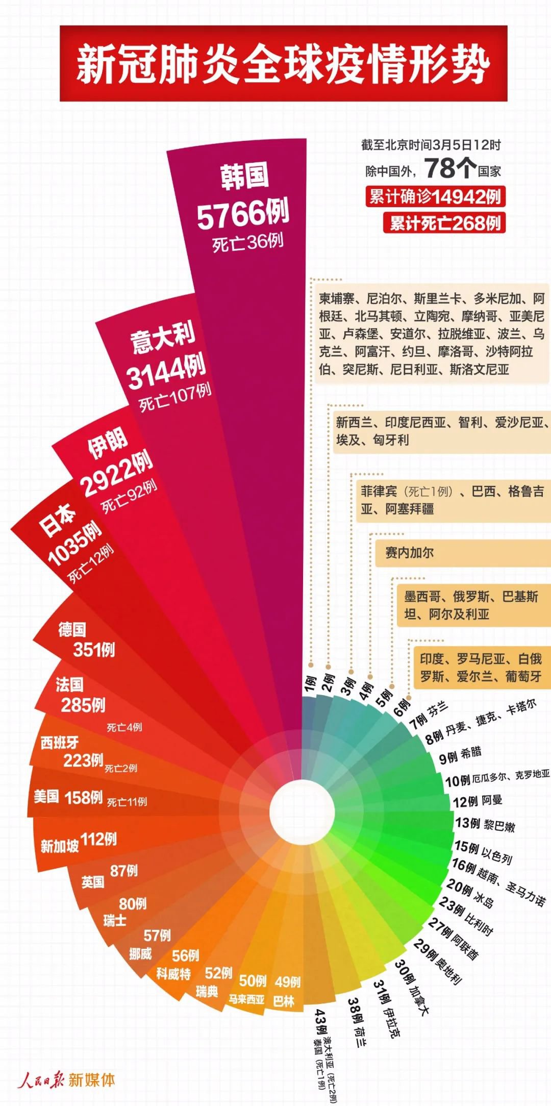 全球新冠肺炎最新情势深度解析