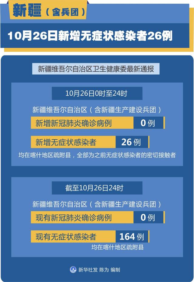 新疆疫情最新情況發(fā)布，全民共抗，共克時艱