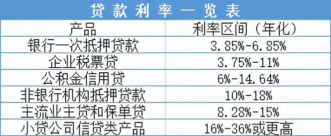 最新小貸公司貸款利率及其影響因素分析