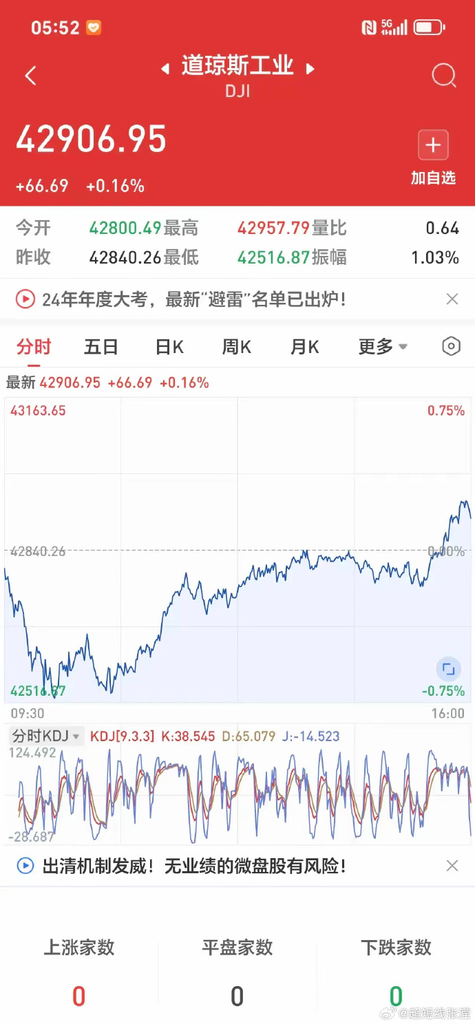美國(guó)股市最新行情深度剖析與解讀