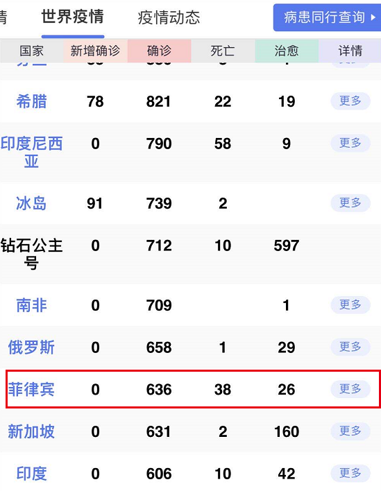 菲律賓最新疫情動態(tài)及其影響分析