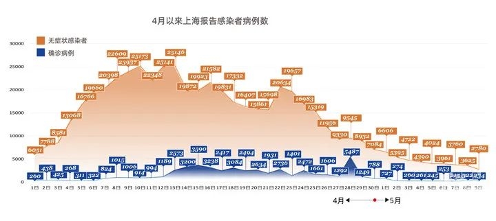 馬佳飛瑤 第3頁
