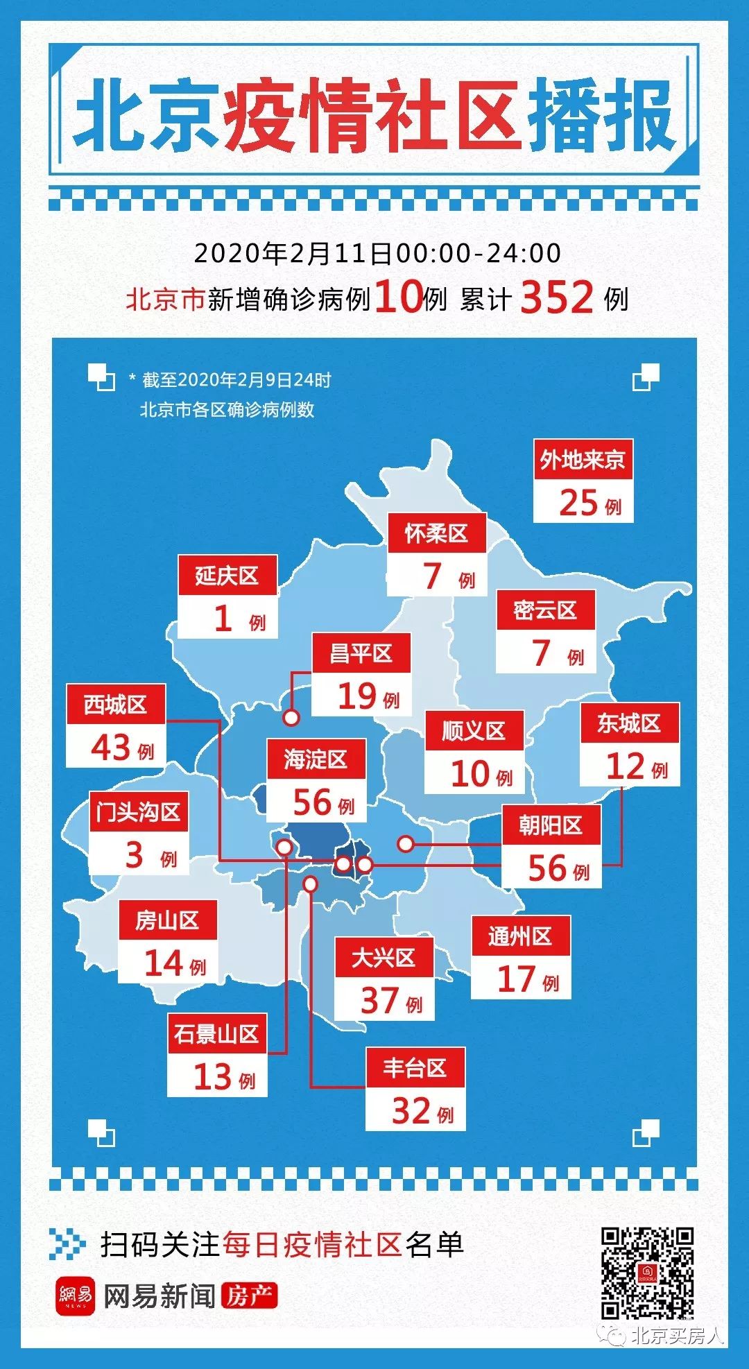 北京疫情防控一線最新動態(tài)與挑戰(zhàn)，小區(qū)與醫(yī)院的新動態(tài)及挑戰(zhàn)