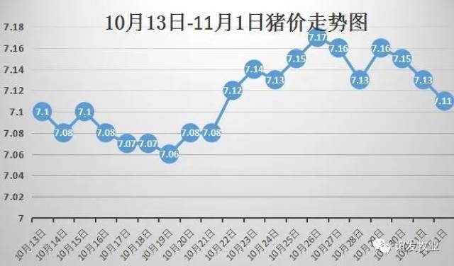 河南今日生豬價格預(yù)測，趨勢分析與未來展望