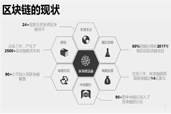 區(qū)塊鏈前沿趨勢與創(chuàng)新應(yīng)用探索