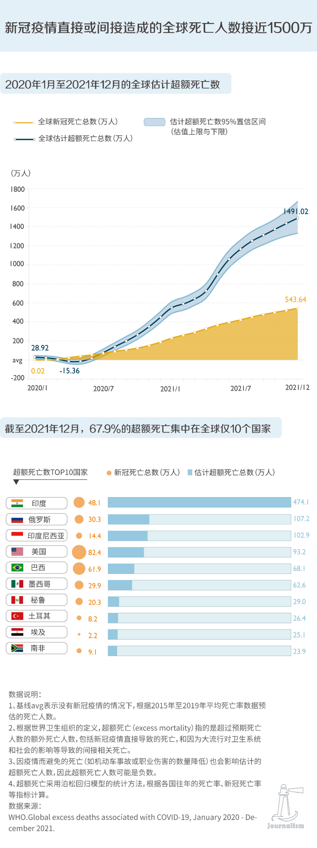 全球新冠病毒最新統(tǒng)計(jì)，疫情現(xiàn)狀與未來挑戰(zhàn)分析