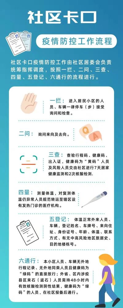 社區(qū)疫情防控新措施，筑牢防線，守護(hù)家園安全