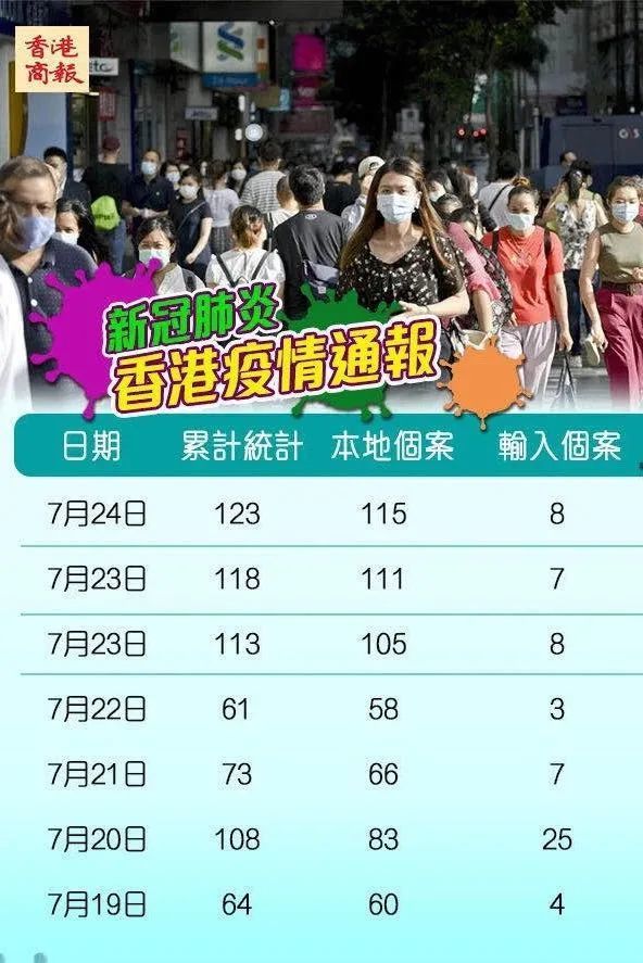 香港疫情最新動態(tài)及應(yīng)對策略