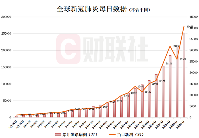 中國疫情最新病例數(shù)據(jù)全面解讀與最新呈現(xiàn)