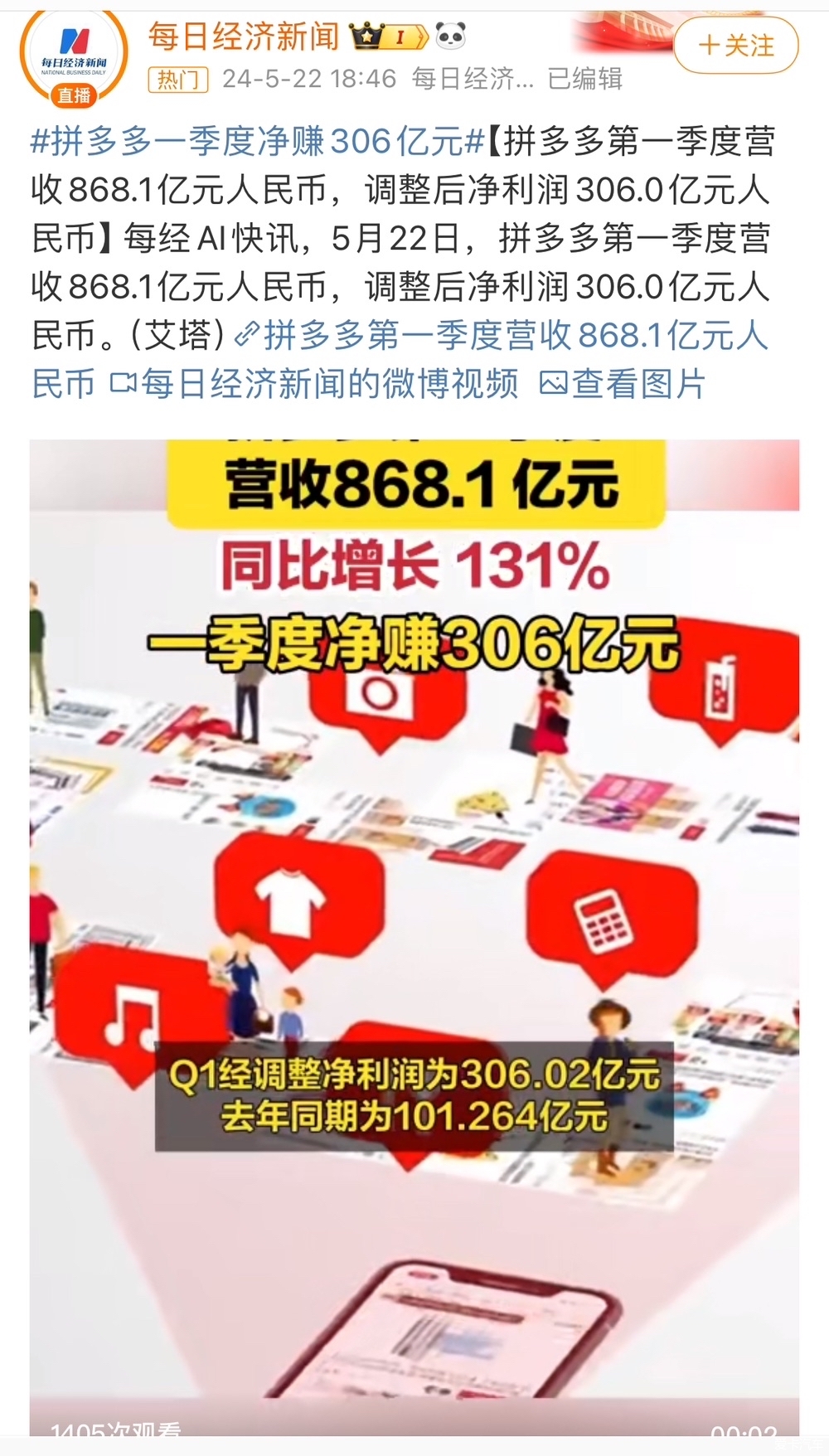拼多多強勁增長勢頭，最新銷售額一覽