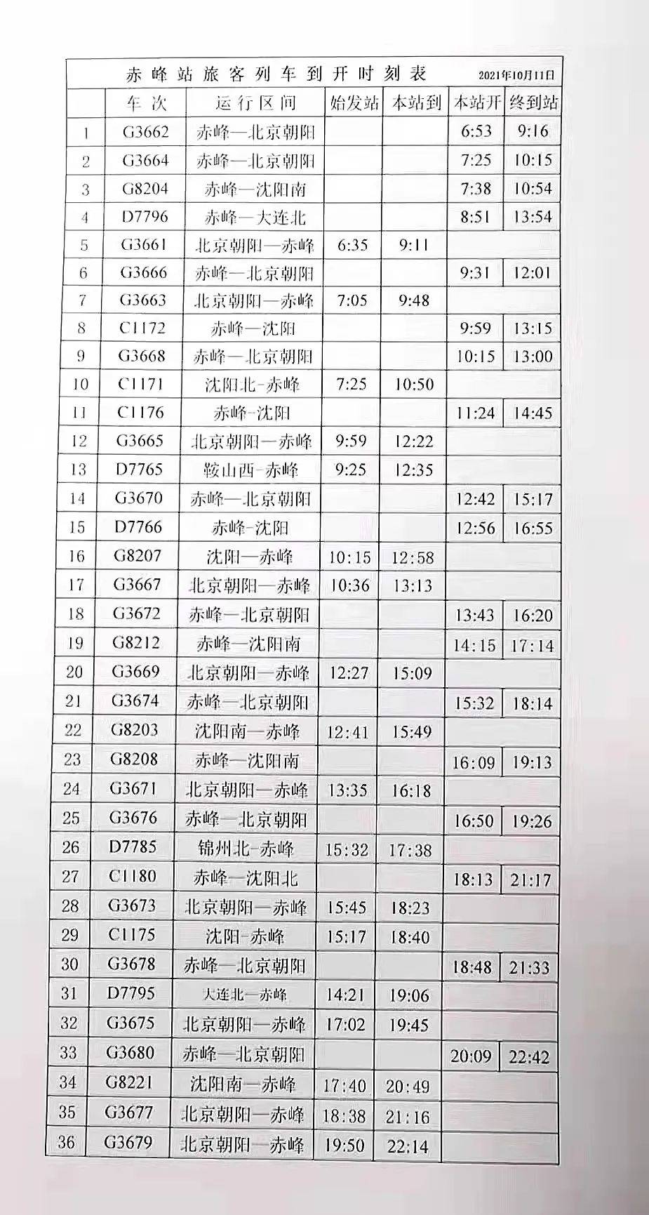 赤峰鐵路最新停運(yùn)消息及其背后影響分析