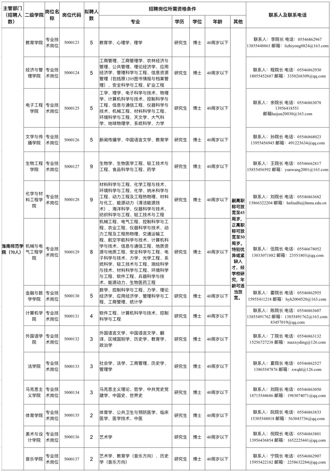 淮南市招聘最新動(dòng)態(tài)，機(jī)會(huì)與挑戰(zhàn)同步更新