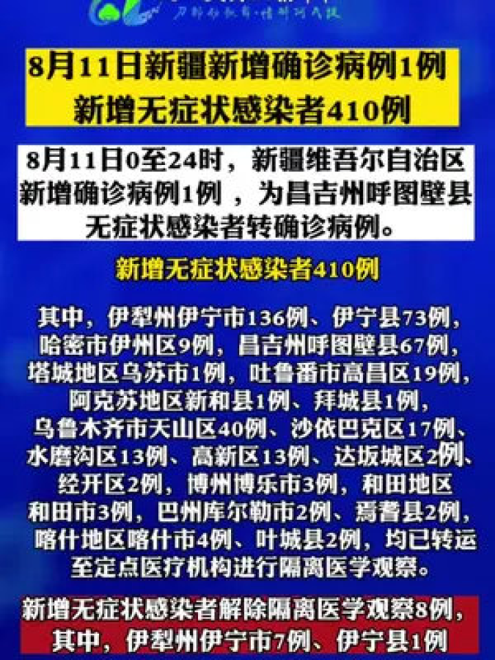 新疆新肺炎疫情最新通報(bào)，堅(jiān)定信心，共同抗擊疫情
