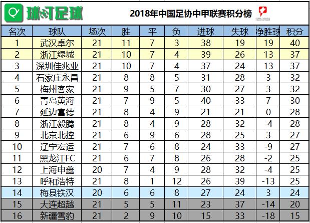 黃海積分榜最新排名，群雄逐鹿，誰將成為領(lǐng)頭羊？