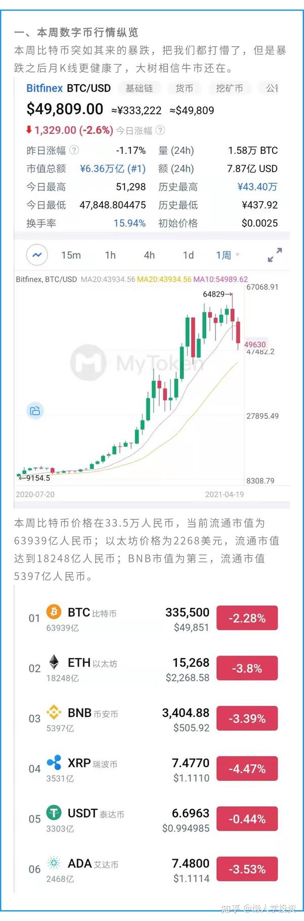 數(shù)字貨幣市場深度剖析，最新趨勢與前景展望