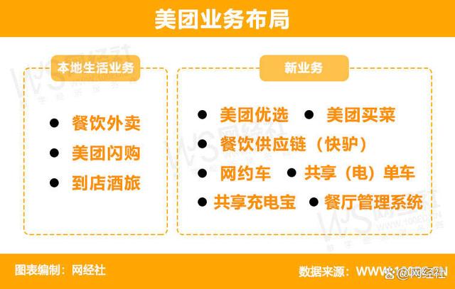 美團(tuán)最新行業(yè)動(dòng)向，多元化發(fā)展之路探索