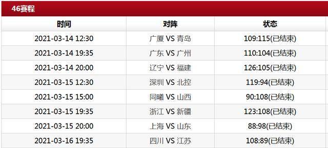 浙江男籃積分榜最新動態(tài)，群雄逐鹿，誰將成為霸主？