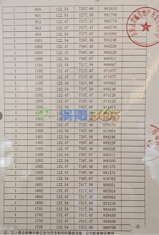 渦陽最新樓盤房價表與市場趨勢深度解析
