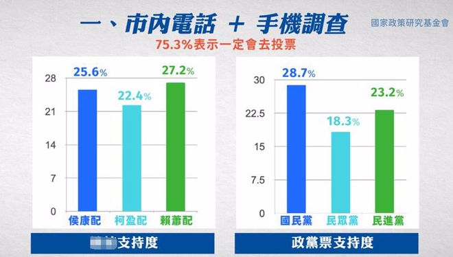 林義豐最新民調(diào)揭示民眾心聲，引領(lǐng)未來方向展望