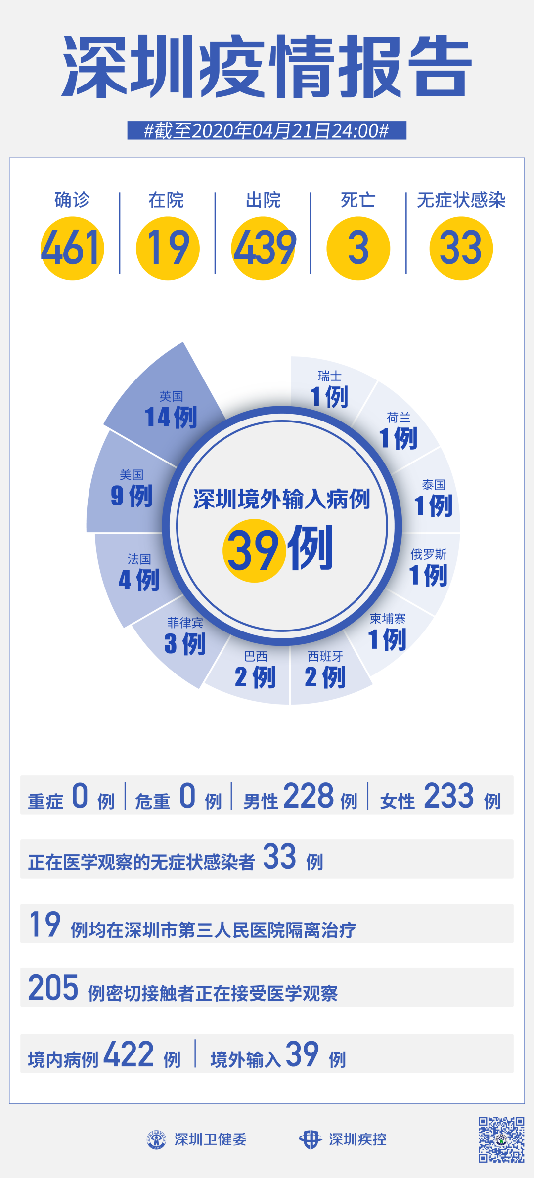 深圳新冠肺炎最新動態(tài)，持續(xù)加強防控，積極應(yīng)對挑戰(zhàn)