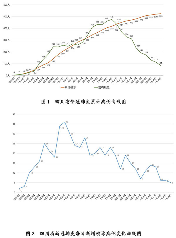 四川疫情最新動(dòng)態(tài)，堅(jiān)韌與希望交織