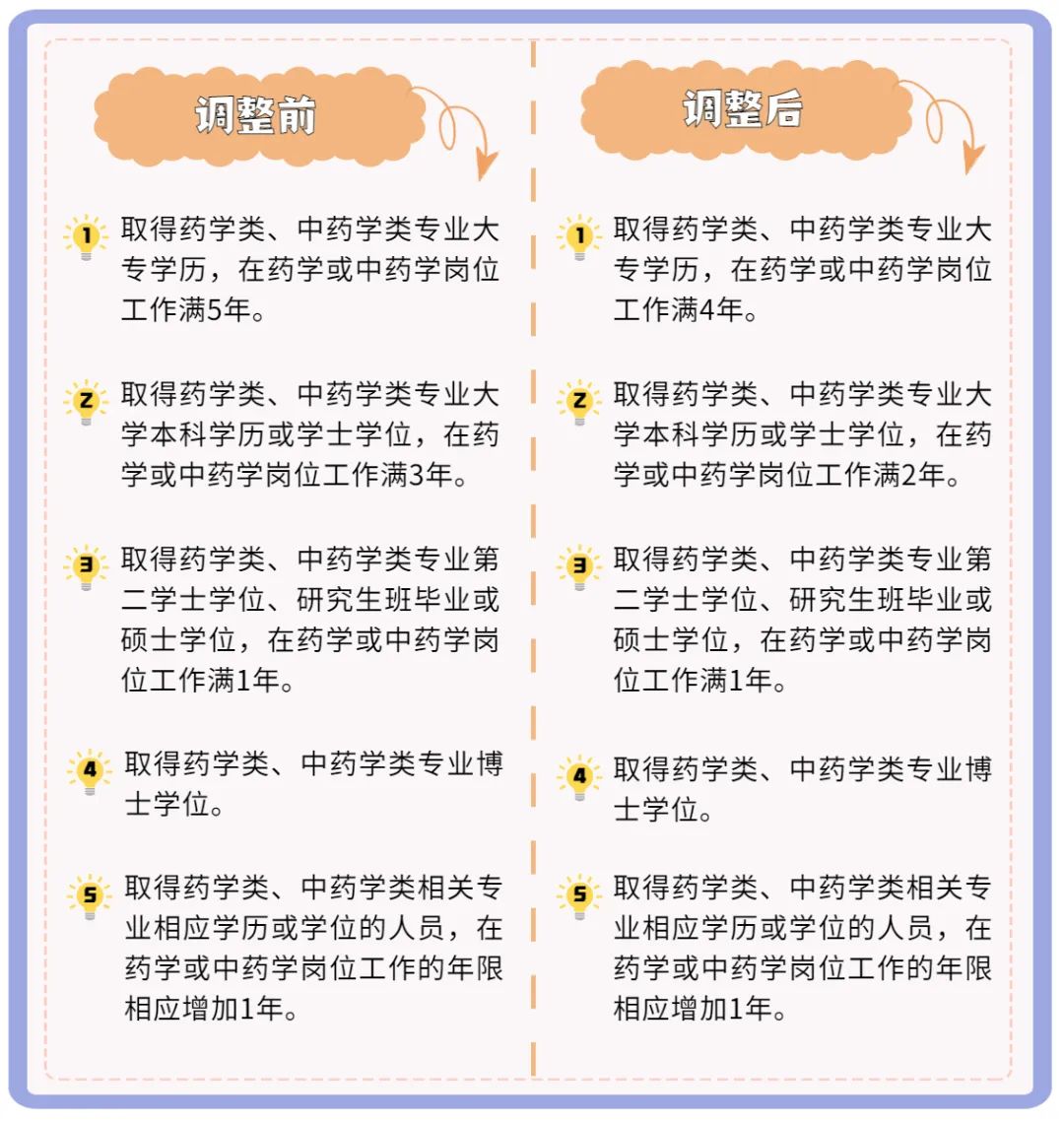 職業(yè)藥師最新政策重塑行業(yè)生態(tài)，助力健康中國發(fā)展