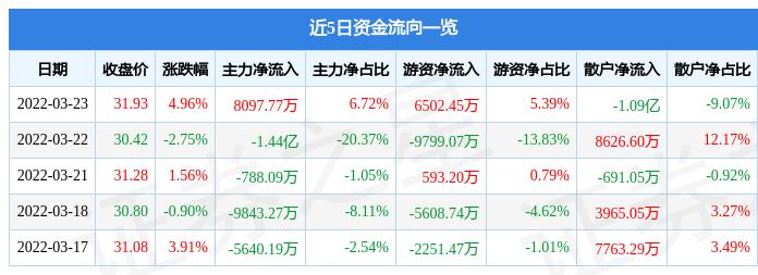 國(guó)電南瑞最新發(fā)展?fàn)顩r解析