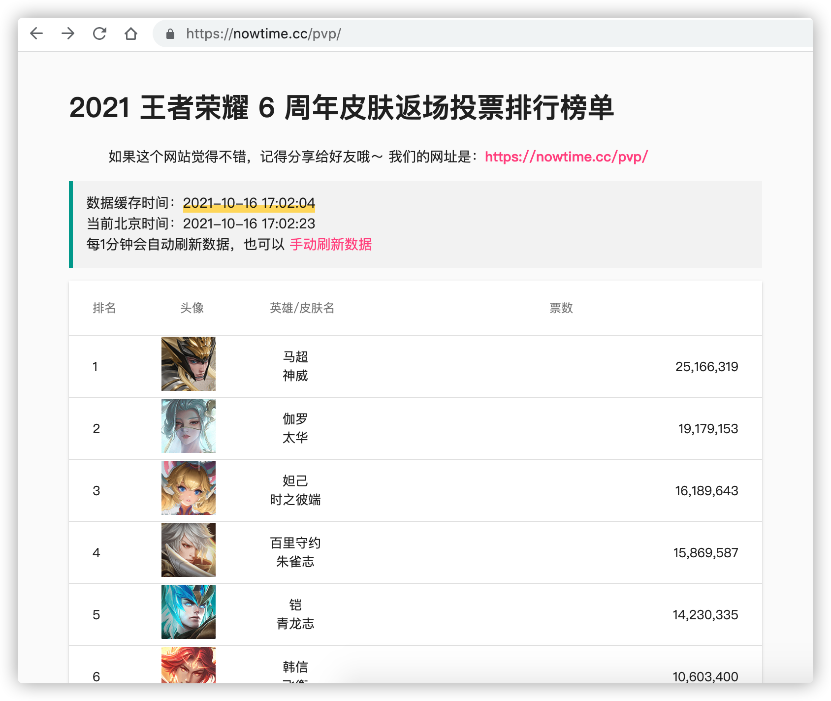 最新返場皮膚投票排名揭曉與分析