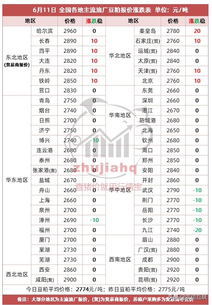 今日大豆價格全國最新動態(tài)分析概覽