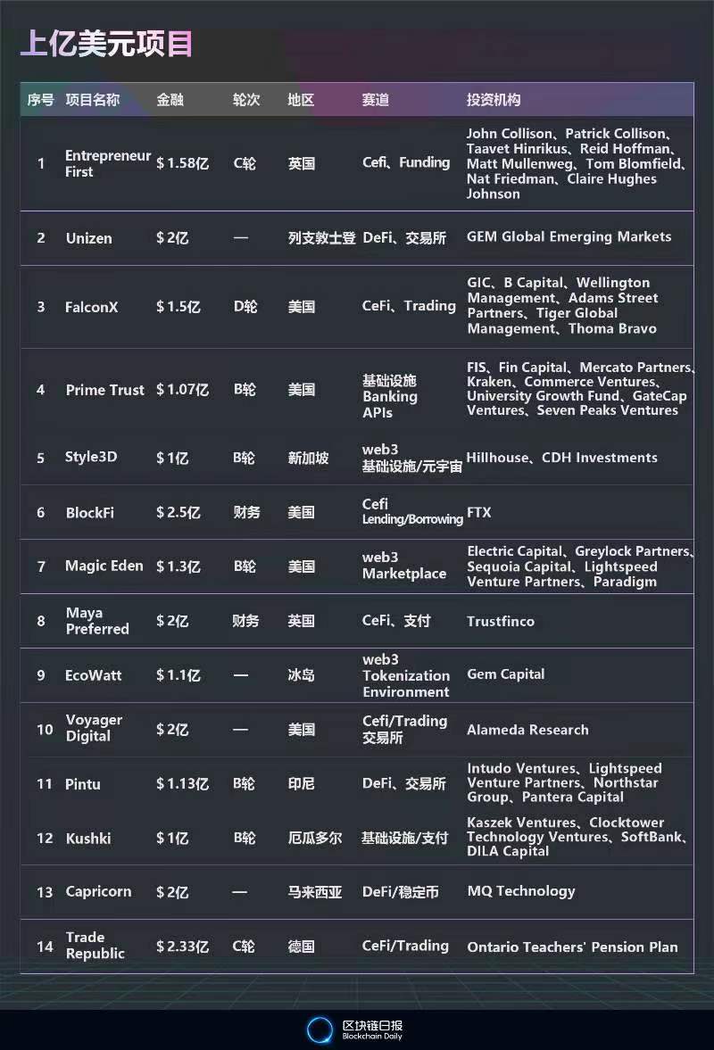 全球區(qū)塊鏈創(chuàng)新項(xiàng)目，重塑數(shù)字時(shí)代的基石支柱