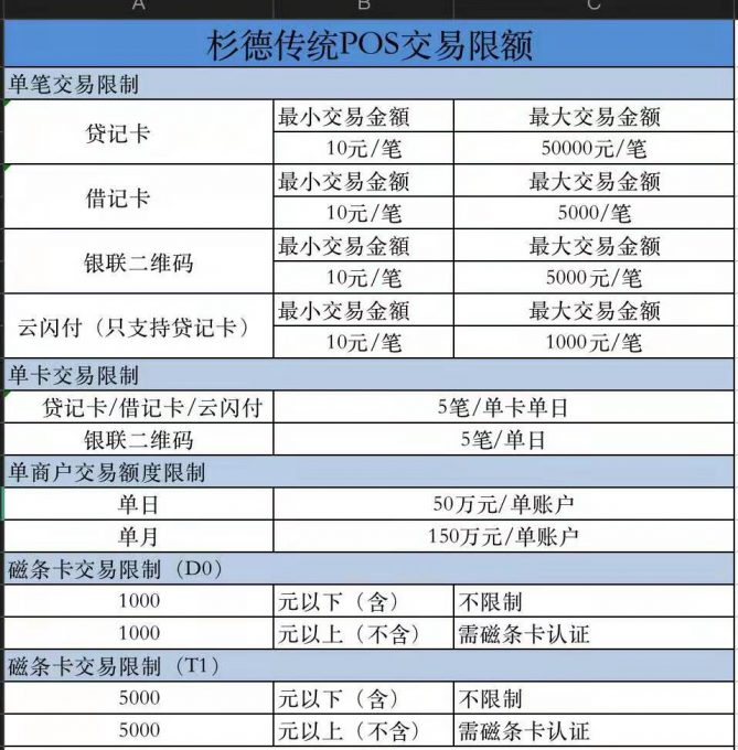 最新杉德久付費(fèi)率研究，趨勢(shì)、影響及前景展望