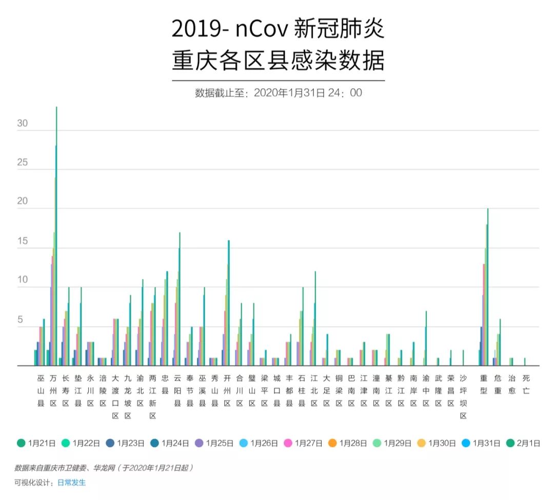 重慶新冠疫情最新動態(tài)概覽