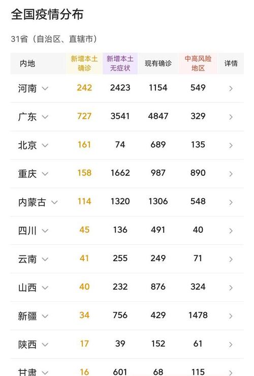 全國疫情最新消息深度解讀與剖析