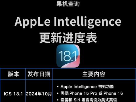 蘋果最新更新引領(lǐng)科技革新潮流的步伐