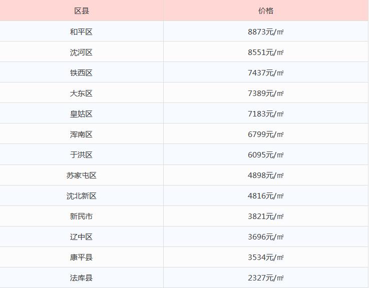 遼寧房?jī)r(jià)走勢(shì)最新消息，市場(chǎng)趨勢(shì)深度分析與預(yù)測(cè)