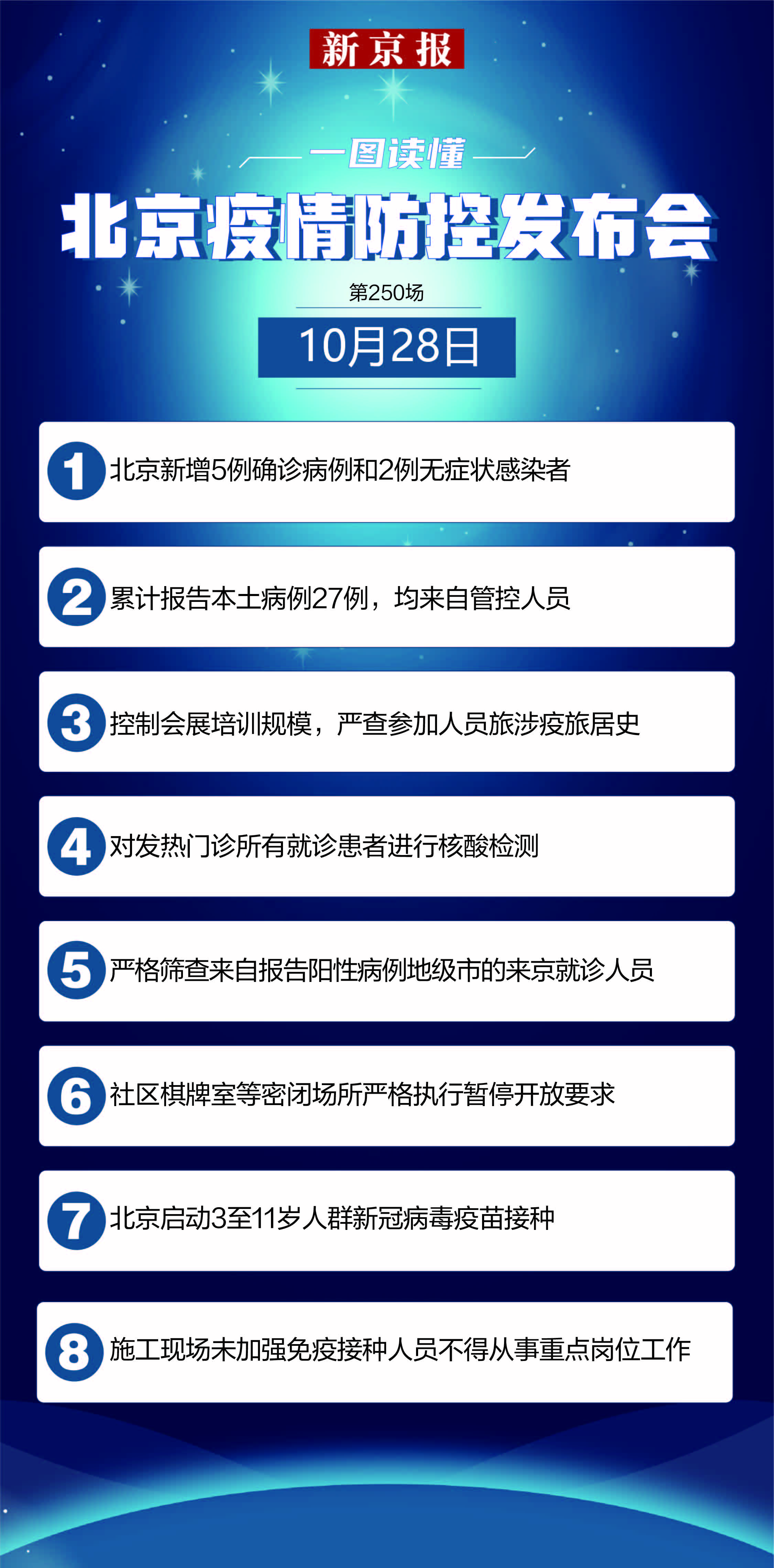 北京工地疫情最新動(dòng)態(tài)更新