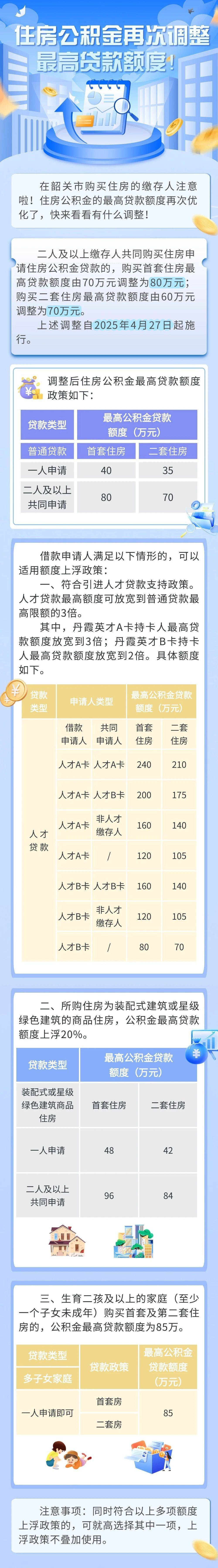 國家公積金最新最高額度調(diào)整，政策變動及影響分析