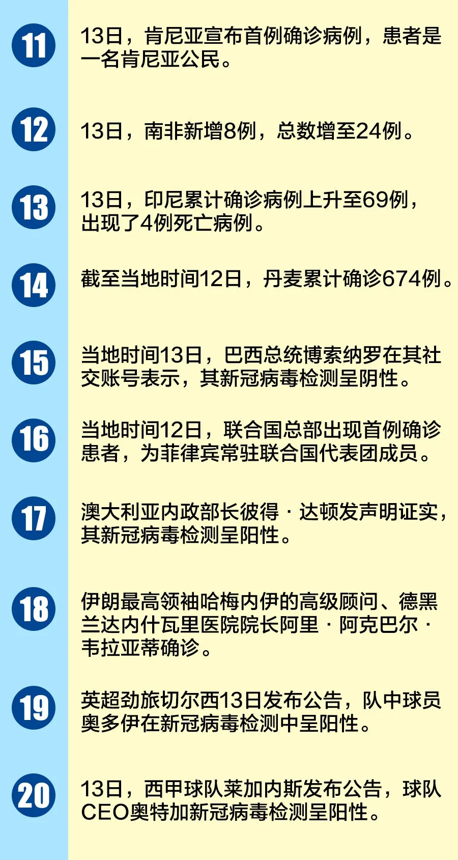 全球抗疫進(jìn)展、挑戰(zhàn)與最新國(guó)際疫情消息概述