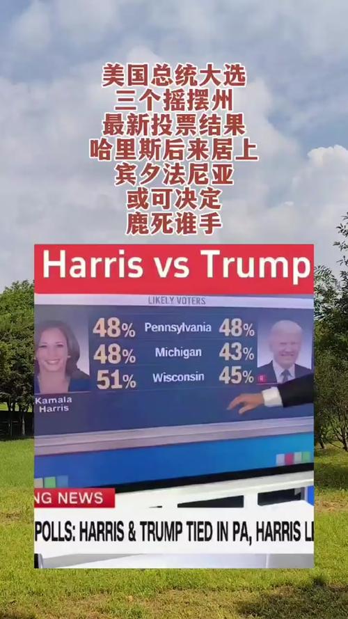 賓夕法尼亞州最新選情深度解析