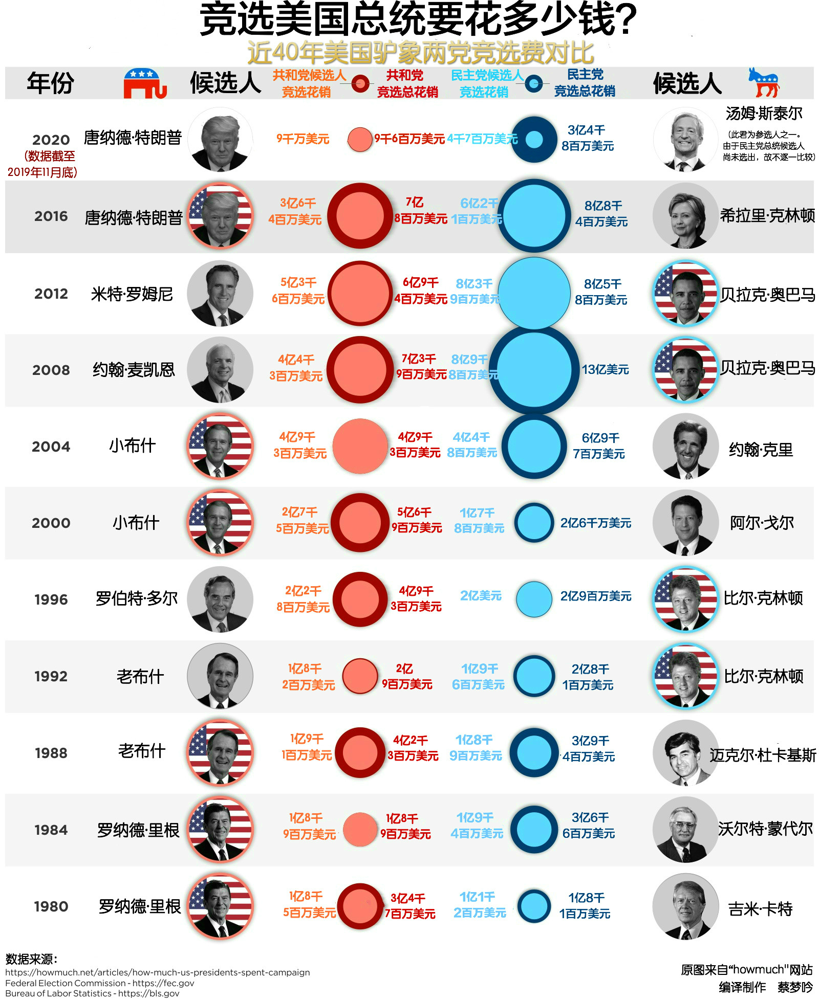 美國(guó)總統(tǒng)選舉最新預(yù)測(cè)及走向趨勢(shì)深度解析