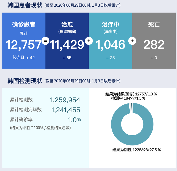 韓國最新疫情動態(tài)，挑戰(zhàn)與應(yīng)對策略更新發(fā)布