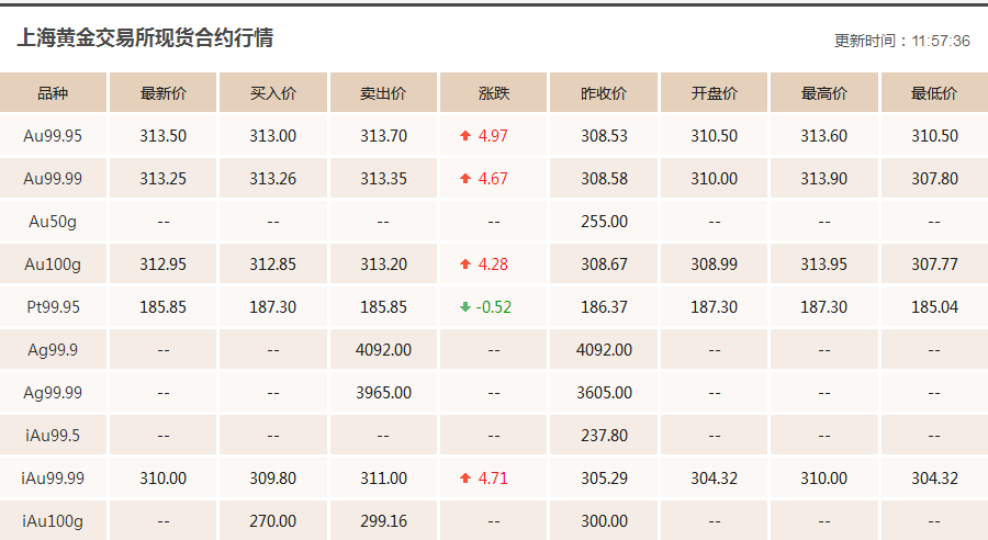 國際黃金價格最新動態(tài)，影響因素分析、走勢預測與實時報價