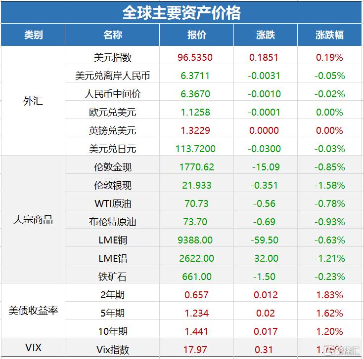 美國最新疫情概述報告發(fā)布