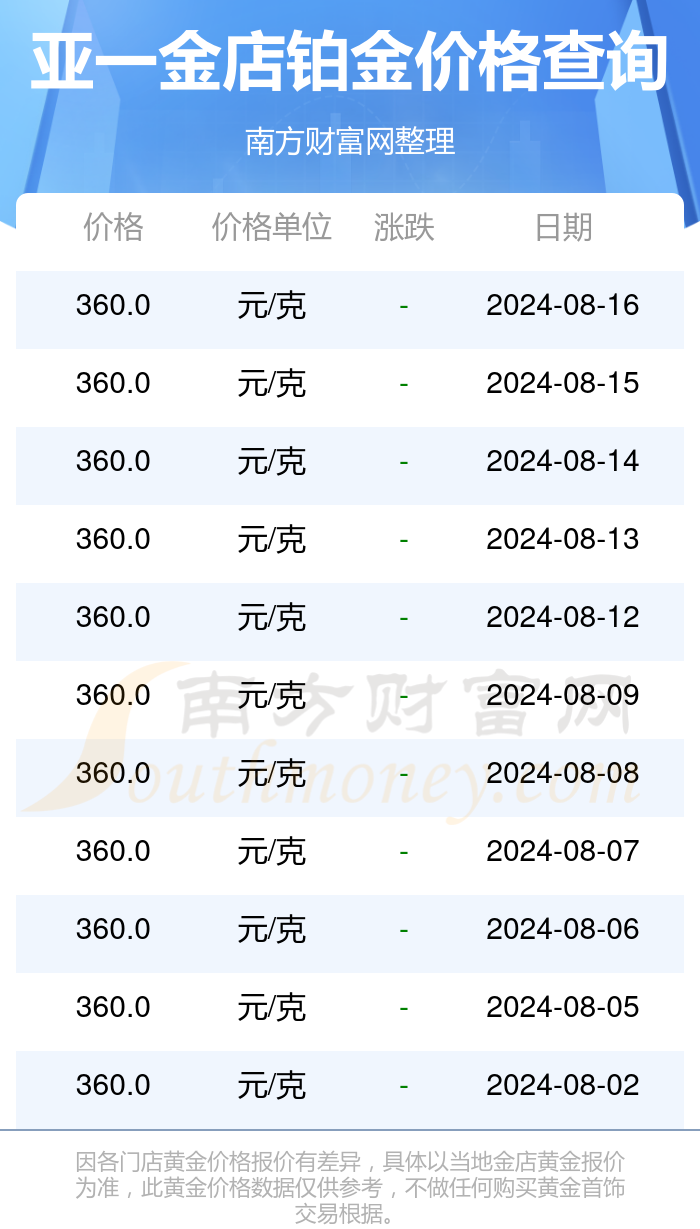 鉑金最新價(jià)格走勢(shì)分析與每克價(jià)格揭曉