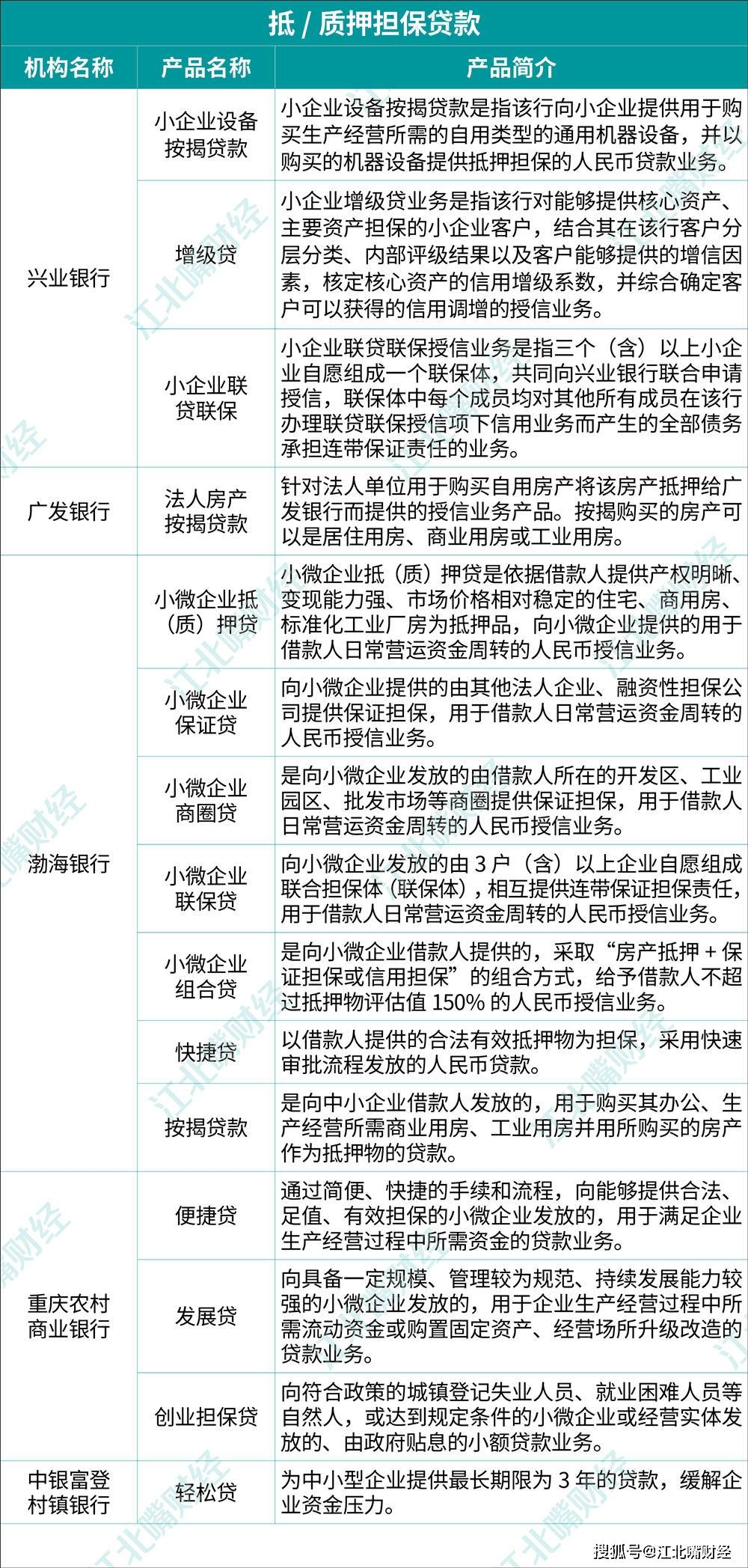 小微企業(yè)貸款利率新動態(tài)，機遇與挑戰(zhàn)并存