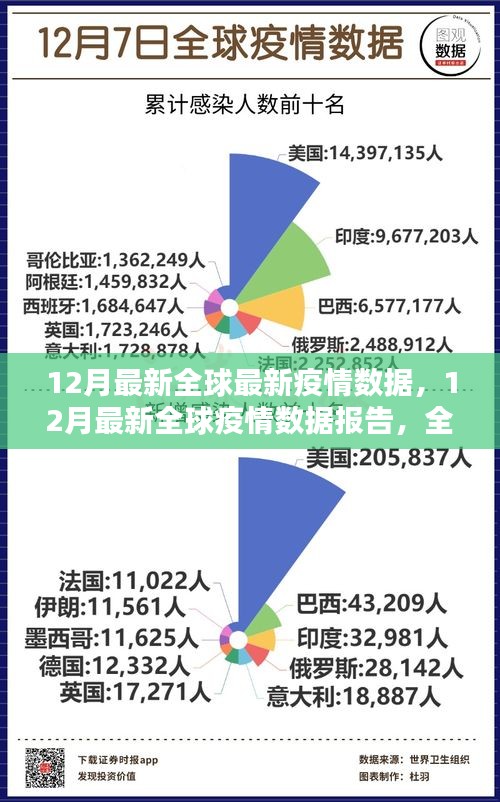 全球疫情最新報告，全球抗疫形勢分析與應(yīng)對策略探討