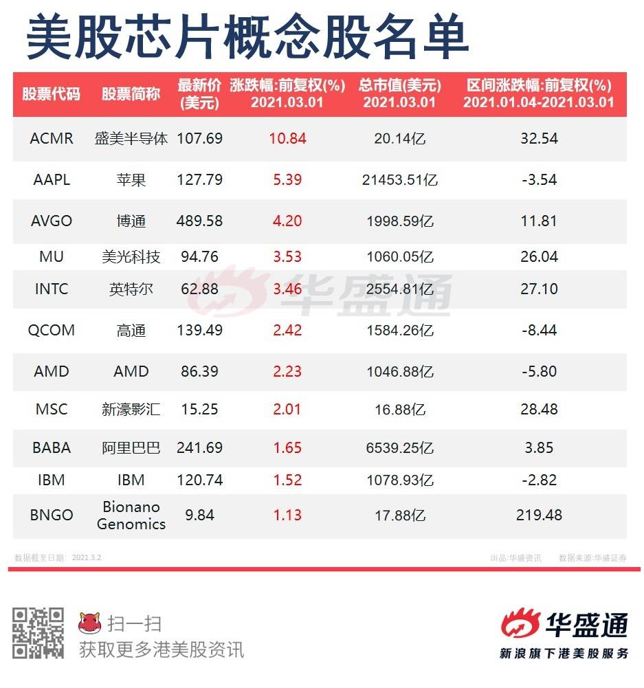 汽車芯片漲價(jià)趨勢揭秘，市場最新動(dòng)態(tài)、影響因素與應(yīng)對策略