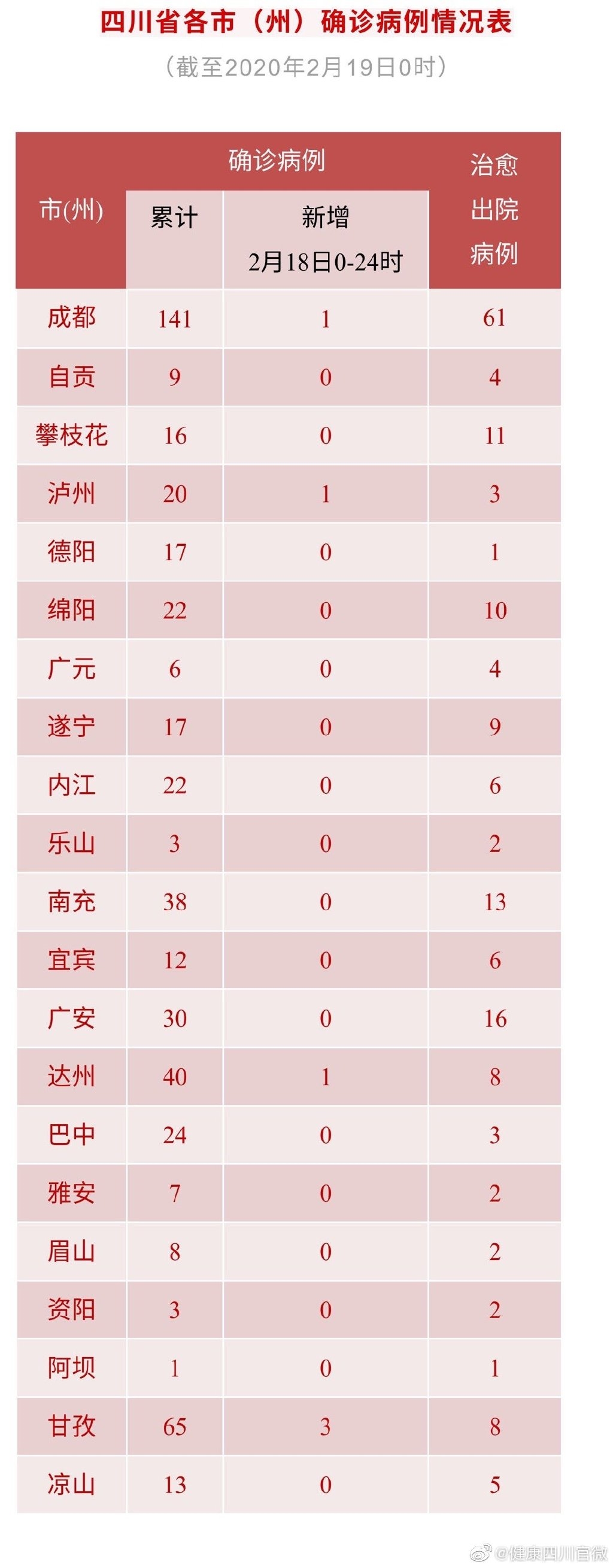 四川最新確診病例解析，全面應(yīng)對(duì)與策略