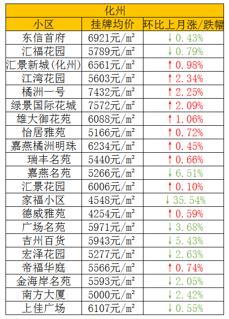 寧化二手房市場最新動態(tài)，市場走勢、熱門區(qū)域與購房指南全解析