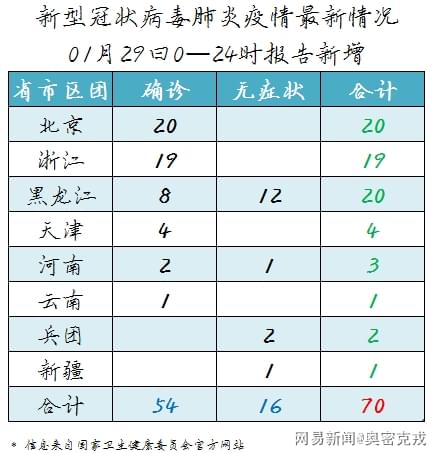 心冠病毒最新疫情動(dòng)態(tài)，8月報(bào)告分析
